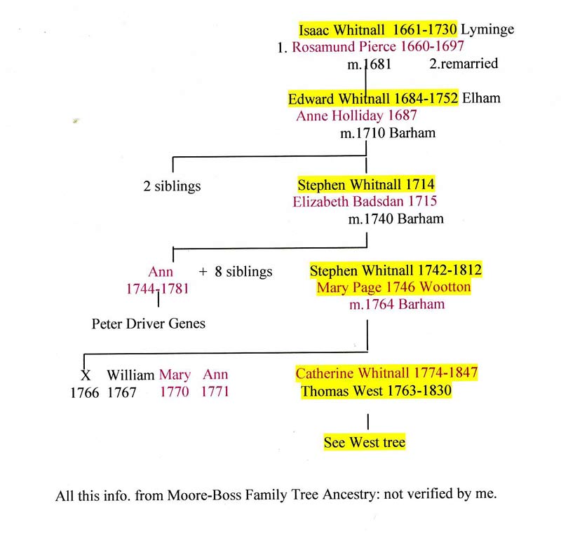 whitnall1