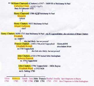 chatters-tree