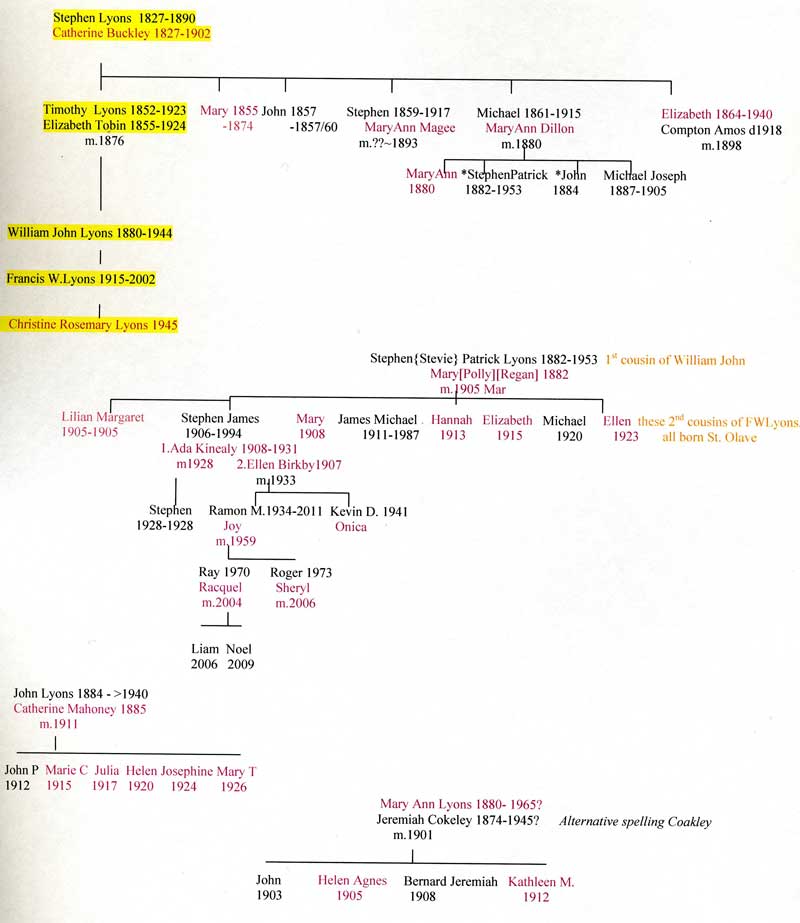 lyons-michael-tree